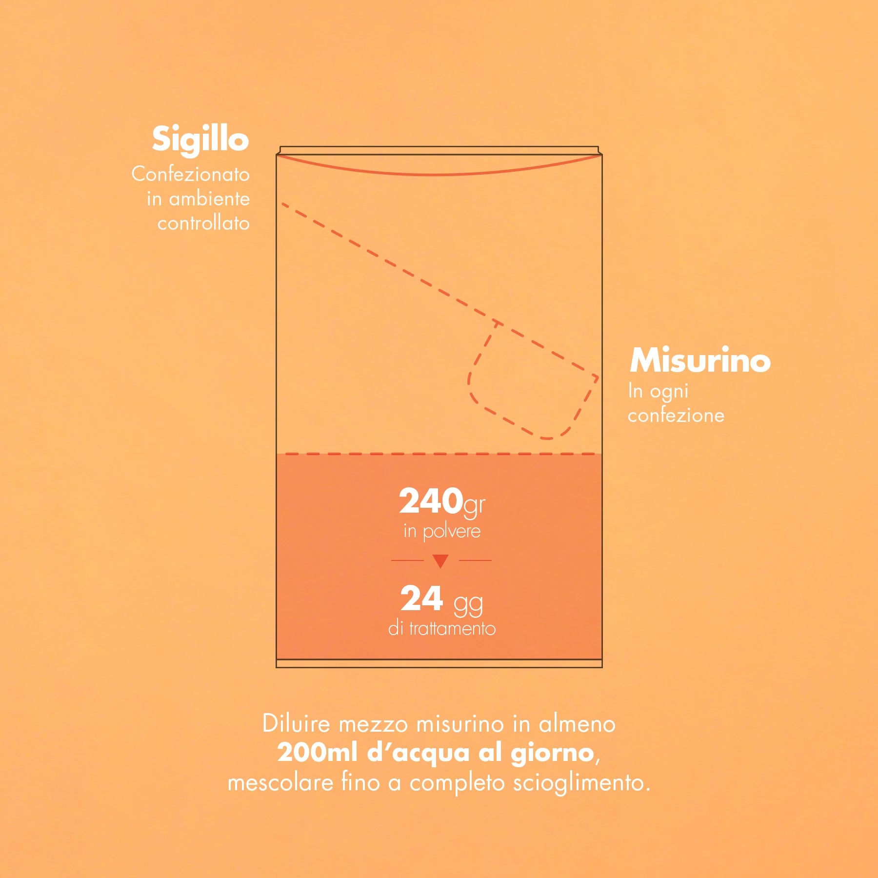 Booster del Collagene