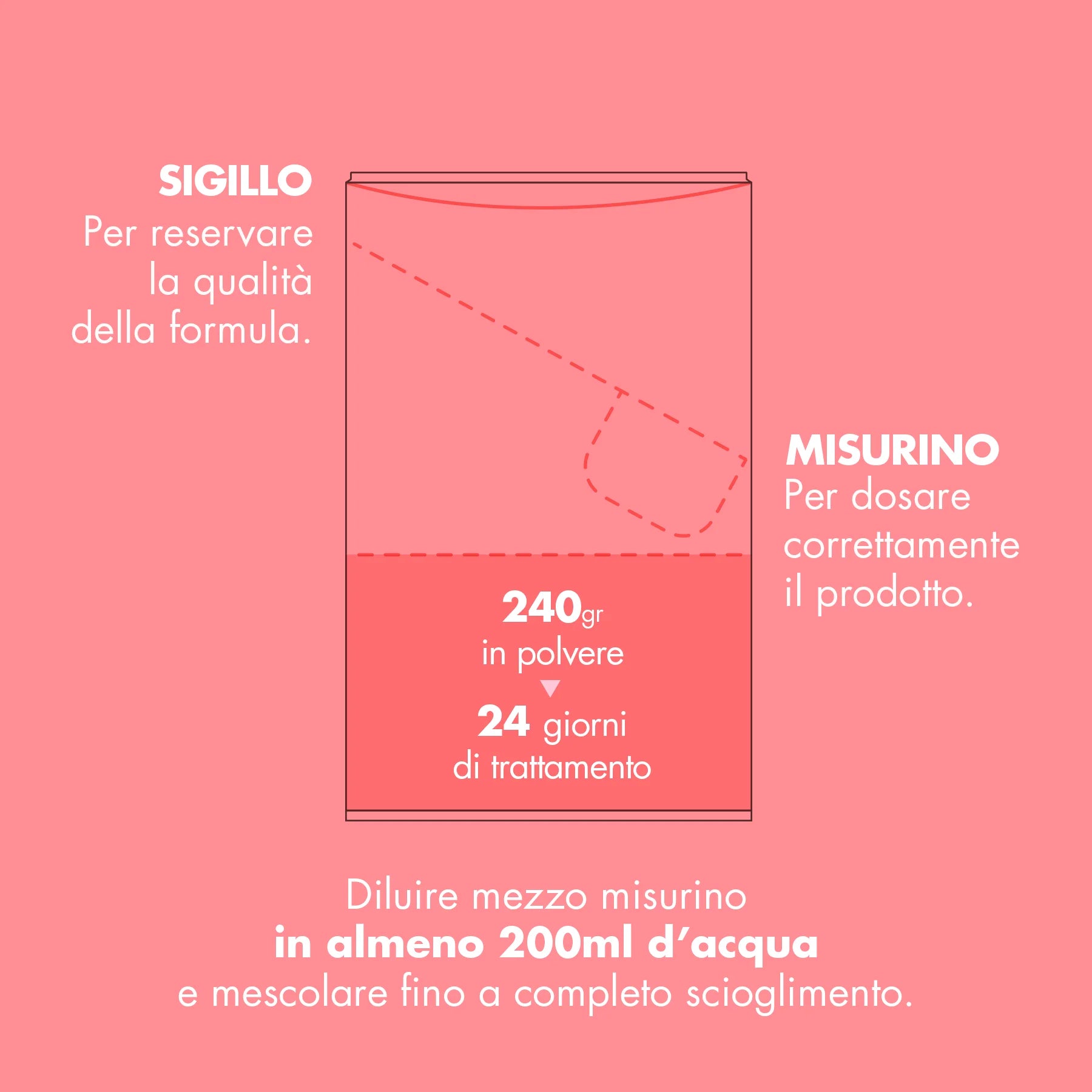 Booster del Collagene Routine 48 Giorni